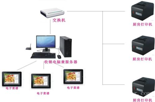 资阳雁江区收银系统六号